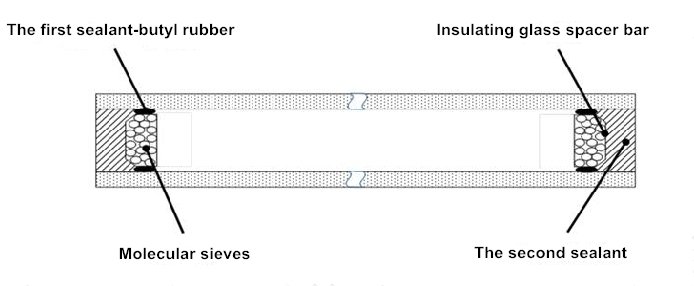 Figure 1 Schematic diagram of insulating glass structure