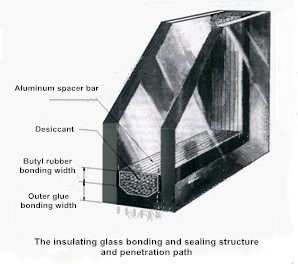 Figure 1 The insulating glass bonding structure and penetration path