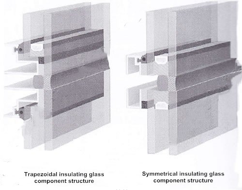 The double-channel sealant for insulating glass unit 1