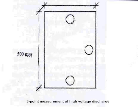 Figure 4 3-point measurement of high voltage discharge
