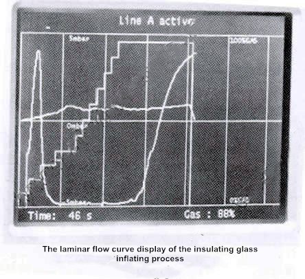 Figure 5 The laminar flow curve display of the hollow glass inflating process