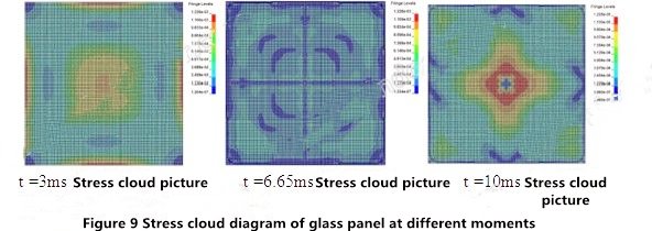 Figure 9 Stress cloud diagram of glass panel at different moments
