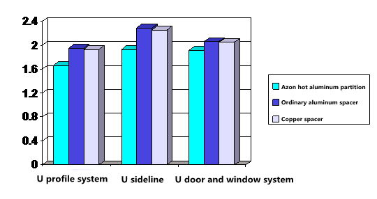 Figure 3 U profile system spacer strip 1