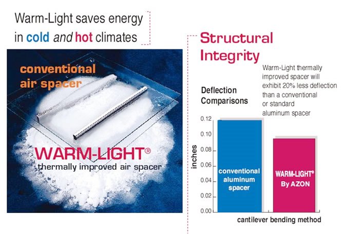 Figure 4 the AZON WARM-LIGHT insulating glass hard edge warming system 1