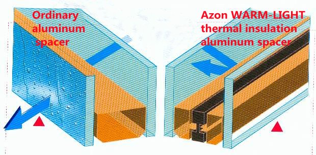 Figure 1 Azon Warm-Light thermal insulation aluminum strip 1