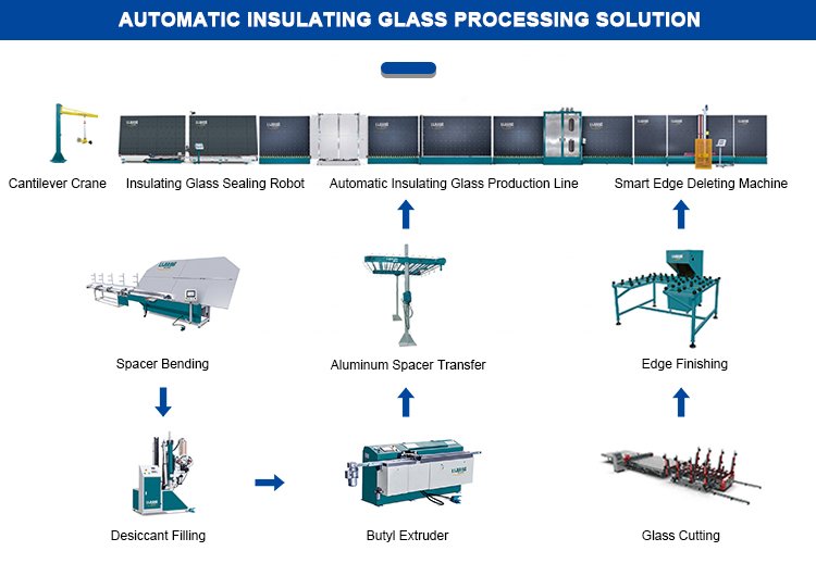 Figure 4 The producing processing of Jinan LIJIANG Glass Insualting glass production line equipment