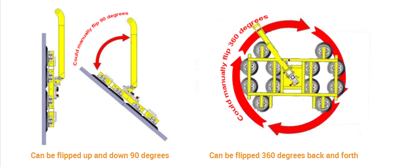 Figure 1 The glass can be turned and transported at 0-360 degrees 1