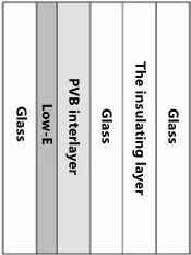 Sample A: 6 mm Low-E/1.52 PVB/6 m white glass (2#)+9A+6 mm white glass