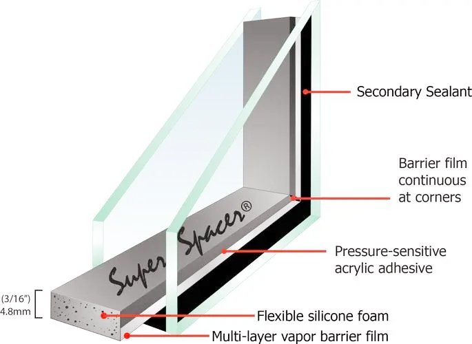 Figure 1 The double-channel sealing insulating glass 1