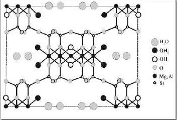 Figure 3 The Crystal structure of attapulgite 1