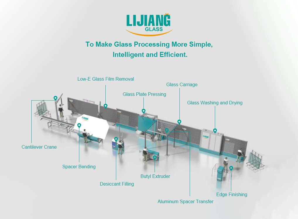 Figure 8 The automatic production processing of insulating glass 