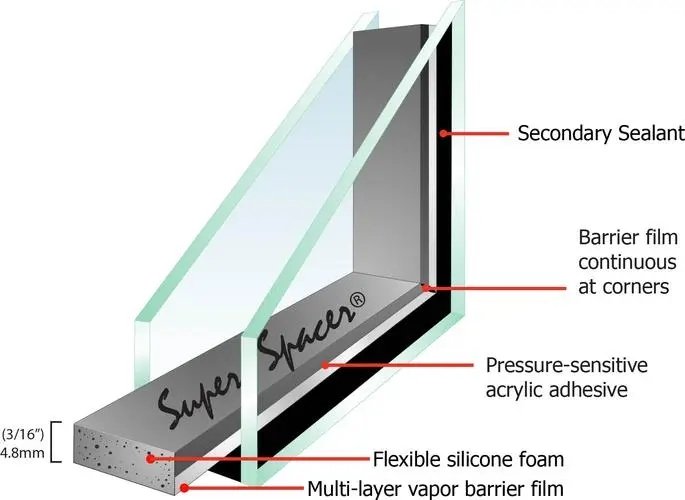 Figure 1 The insulating glass sealing super spacer 1