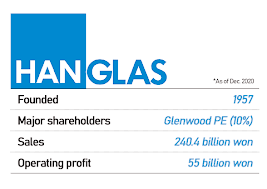 Figure 3 The Hankuk Glass Industries