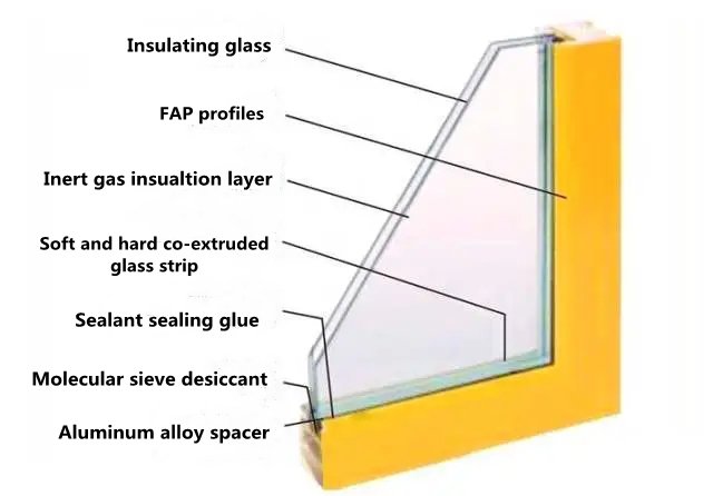 Picture 2 The Low-E Glass film position diagram