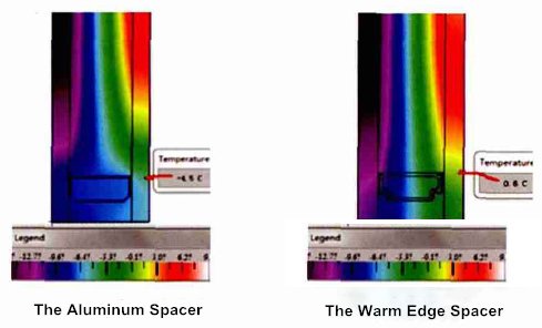 Figure 6 The calculation results of the temperature inside the insulating glass interior of the warm-side spacer and the aluminum spacer