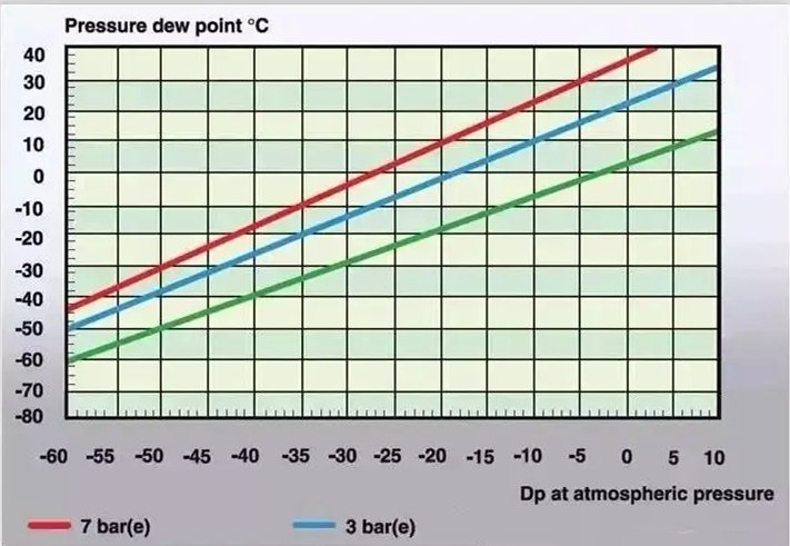 Figure 7 Calculation of indoor relative humidity under different dew point conditions 1