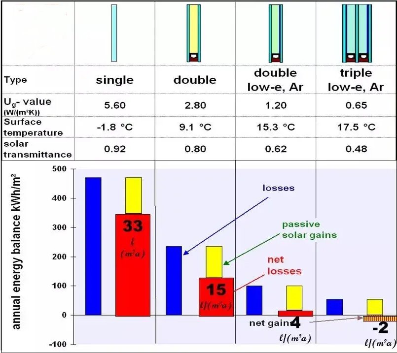 Figure 10 The Solar heat gain coefficient SHGC 1