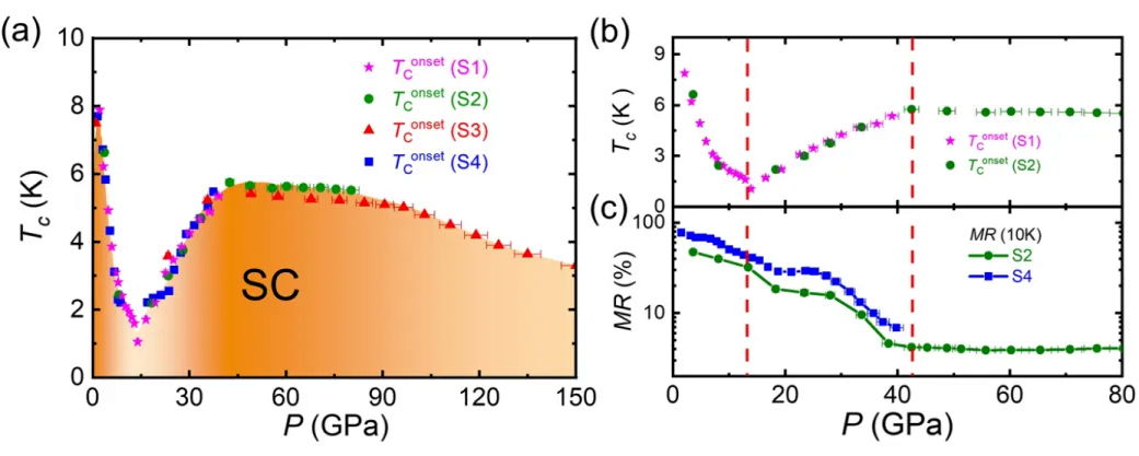 Figure 11 The heat transfer coefficient K values 1