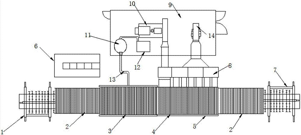 Figure 3 The multi-station heating technology in the tempering glass furnace 1