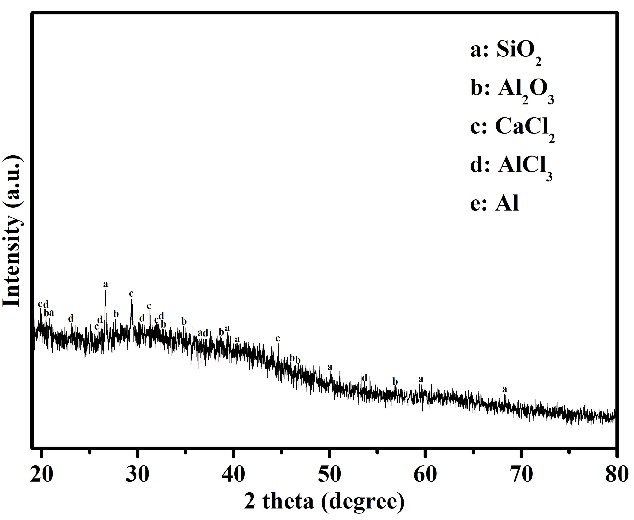 Figure 3 XRD pattern of corroded aluminum spacer surface