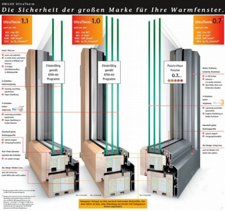 Figure 8 Three-layer glass insulation window three-dimensional cutaway diagram 2