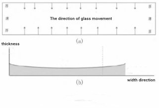 Figure 3 Schematic diagram of 10mm thick glass stretching