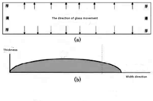 Figure 4 Schematic diagram of 5mm thick glass stretching