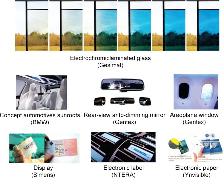 Figure 1 The Global Electrochromic Glass Market 1