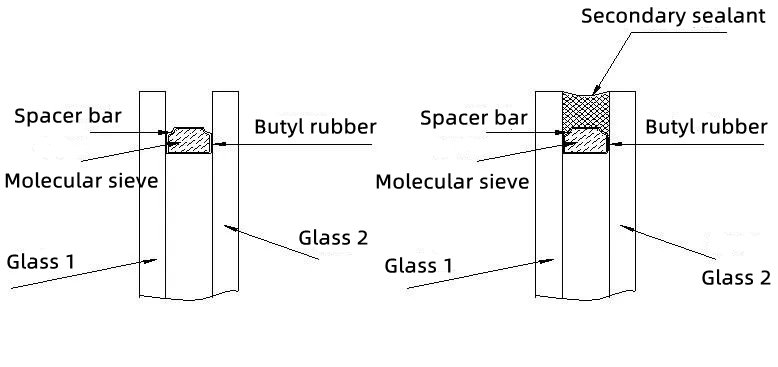 Figure 2 The insulating glass sealed unit 2