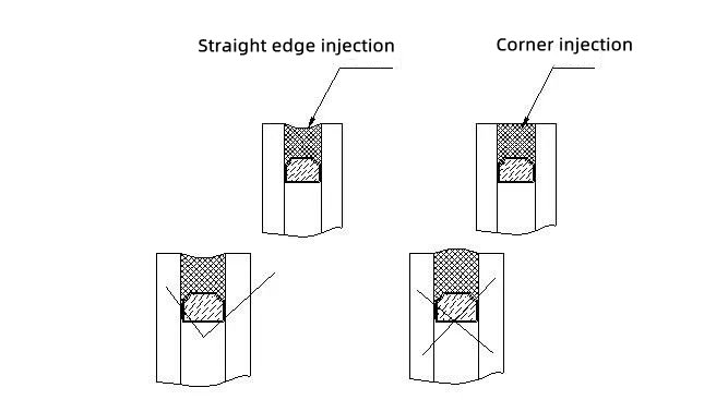 Figure 3 The difference way injection of insulating glass sealing