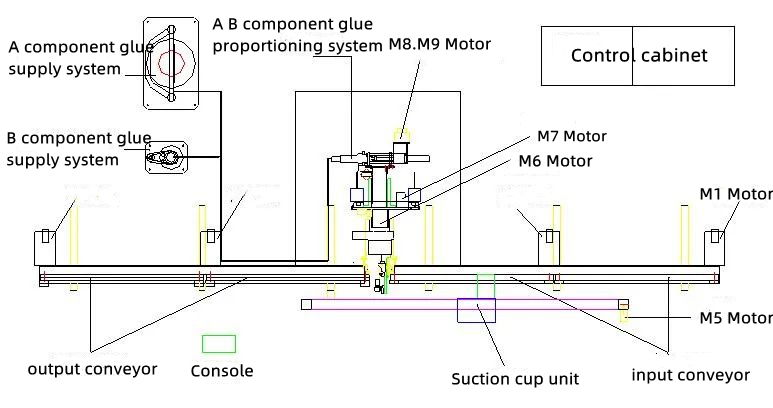 Figure 8 The structure of the insulating glass sealing robot machine 1