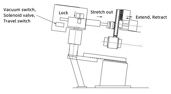 Figure 19 The equipment is equipped with a linear actuator