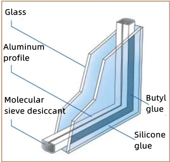Figure 1 The structural composition of insulating glass 1