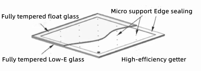 Figure 1 Schematic diagram of the structure of fully tempered vacuum glass