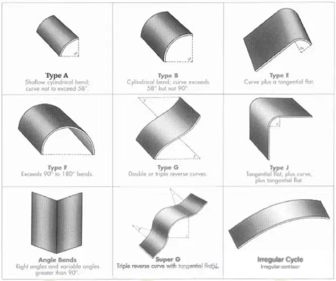 Figure 1 The shapes and styles of single-piece curved insulating glass 1
