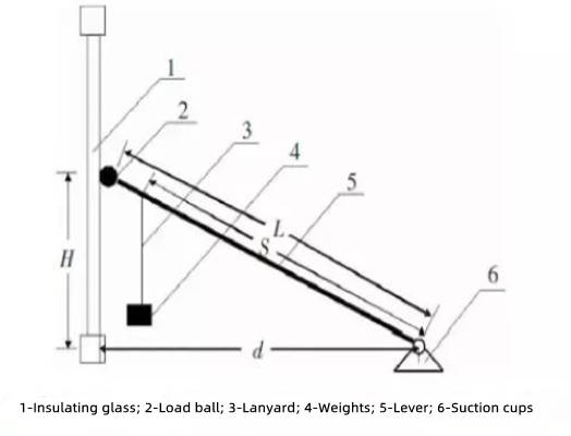 Figure 3 Lever f to the code loading device