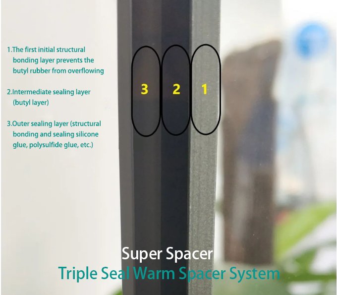 Figure 7 Super Spacer: Triple seal warm spacer system 1