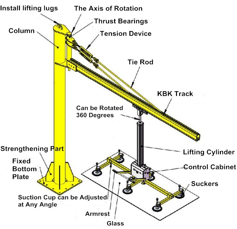 The Installation Schematic of Glass Vacuum Spreaders Lifter 1