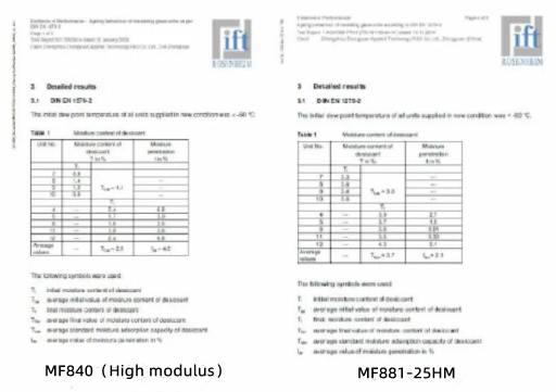 Figure 1 The test results of EN1279-2 for grooved aluminum gas-filled insulated glass MF840 (high modulus)