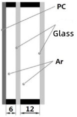 Figure 7 The second structural parameter of IGP glass