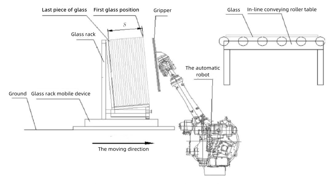 Figure 3 Schematic diagram of loading robot (adding glass rack moving device)