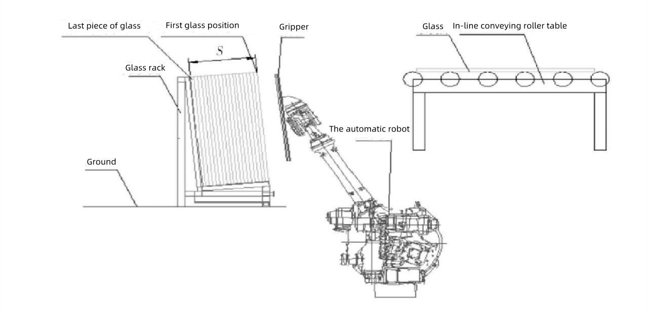 Figure 2 Schematic diagram of loading robot