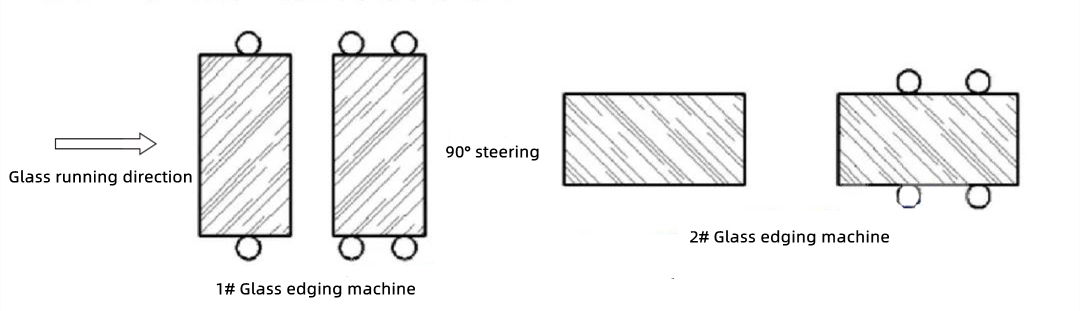 Figure 4 The schematic diagram of edging solution 1
