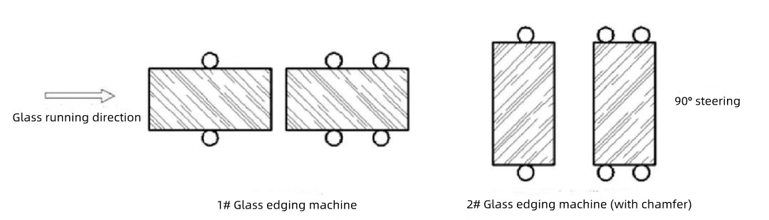 Figure 5 The schematic diagram of edging solution 2