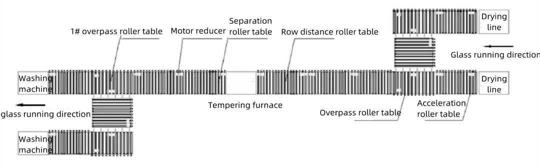 Figure 6 The front and rear of the tempering furnace are connected to convey the mixed channel