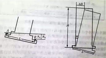 Figure 4 The horizontal displacement angle of glass curtain walls