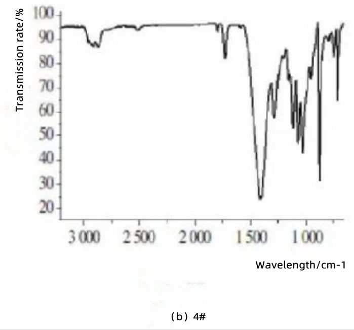 Figure 5 Infrared spectrum of insulating glass secondary sealant 2