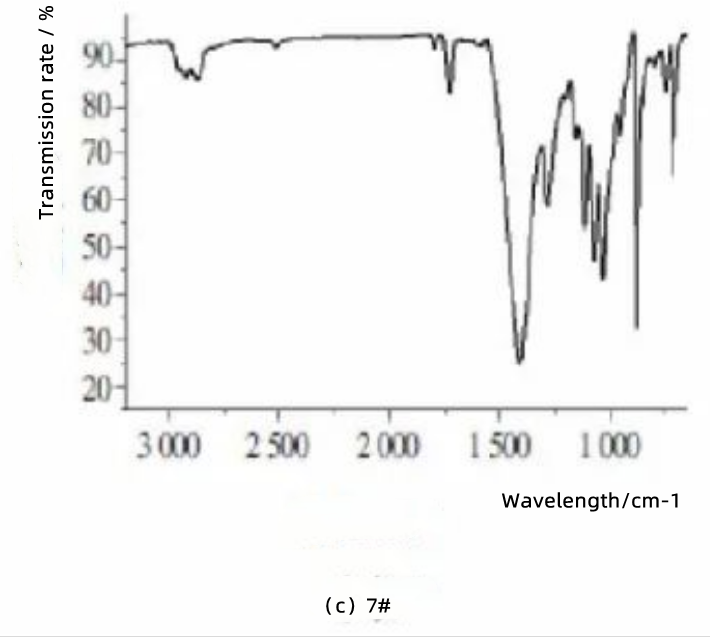 Figure 5 Infrared spectrum of insulating glass secondary sealant 3