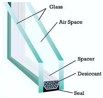 Figure 1 The insulating glass desiccant sieves