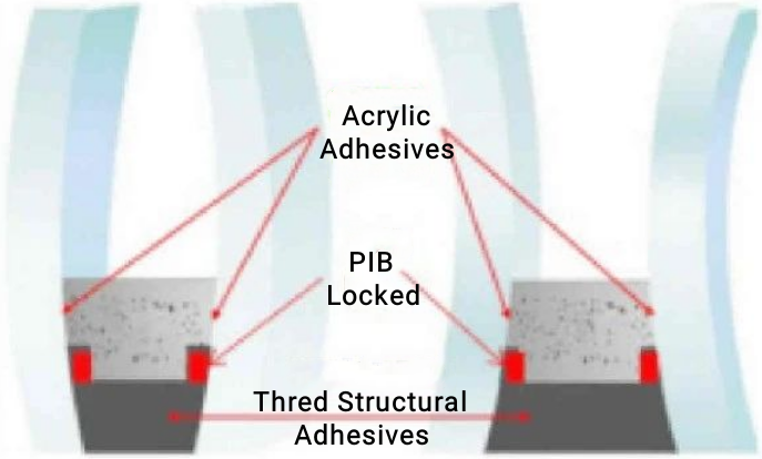 Figure 14 The super warm edge spacer insulating glass third sealing structure